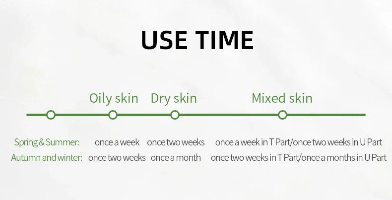 Gel Gommage Matcha Visage Hydrater Nourrissant
